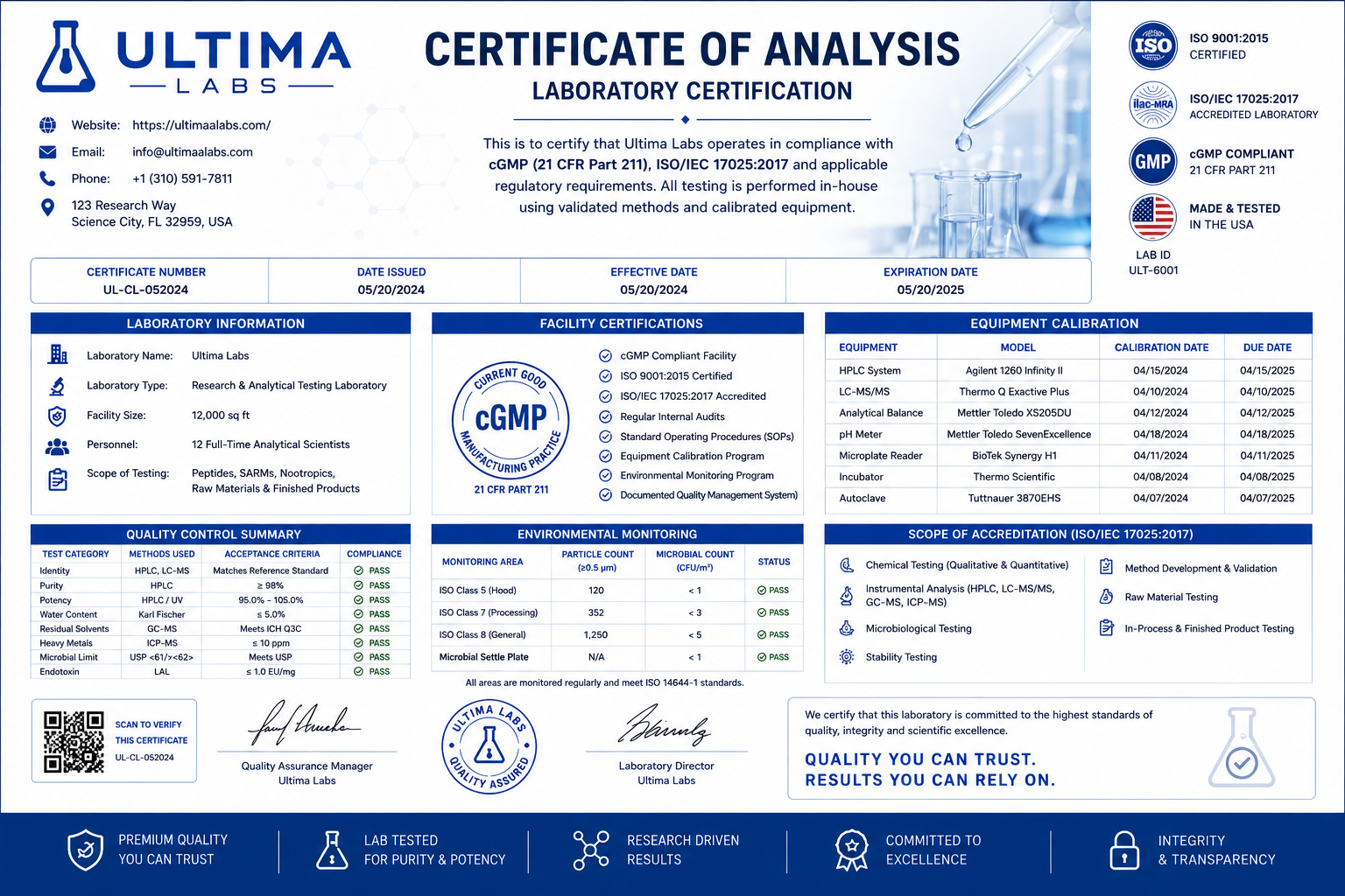 Laboratory Certification & ISO/cGMP Compliance