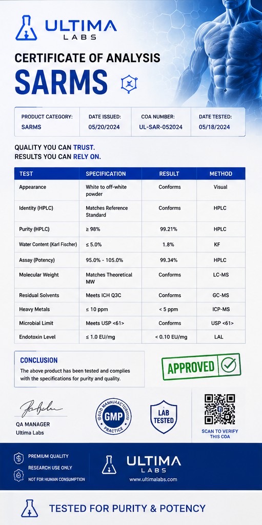 SARMs Certificate of Analysis (COA)